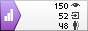 statistic
